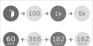 More Changes to LEGO Ideas rules and guidelines